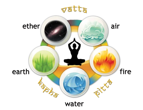 Panchakarma